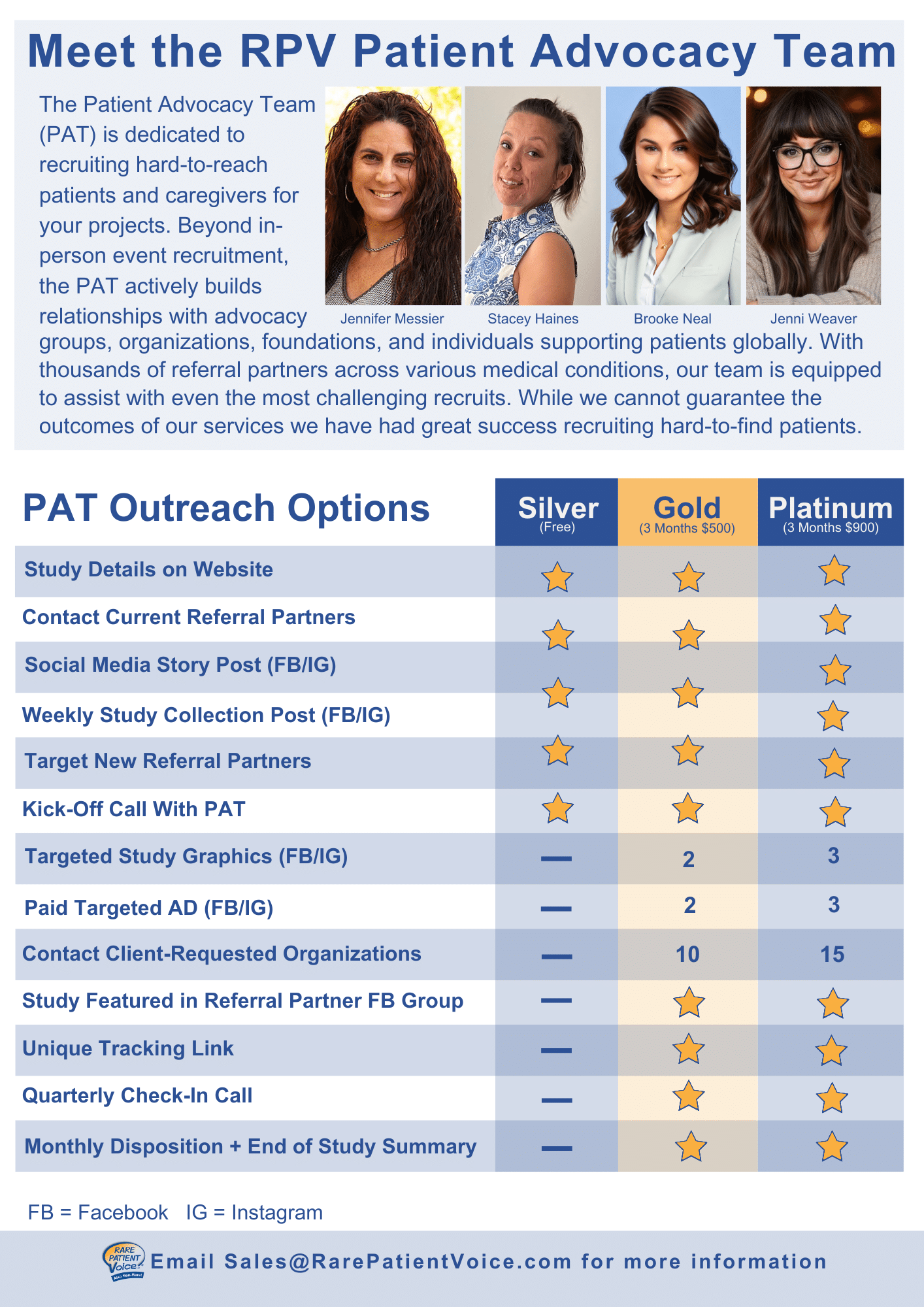 RPV Patient Advocacy Team